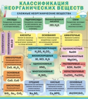 Стенд "Классификация неорганических веществ" - «globural.ru» - Томск
