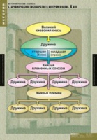 История. История России 6 класс (комплект таблиц) - «globural.ru» - Томск