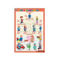 Комплект таблиц. Окружающий мир 5-6 лет. "Я познаю мир". - «globural.ru» - Томск