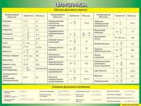 Таблица Единицы физических величин + Основные физические постоянные 1000*1400 винил - «globural.ru» - Томск