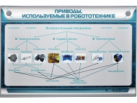 Электрифицированный стенд "Приводы, используемые в робототехнике" - «globural.ru» - Томск