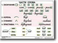 Русский язык. 2  класс. Комплект таблиц по русскому языку для начальной школы. Учебно наглядные пособия - «globural.ru» - Томск