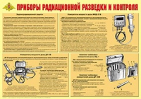 Плакат "Приборы радиационной разведки и контроля" - «globural.ru» - Томск