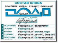  Русский язык. Основные правила и понятия. Комплект таблиц по русскому языку для начальной школы. - «globural.ru» - Томск