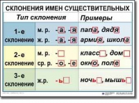 Русский язык. 4 класс. Комплект таблиц по русскому языку для начальной школы. Учебно-наглядные пособия - «globural.ru» - Томск