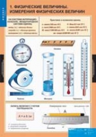 Физика. 7 класс (комплект таблиц) - «globural.ru» - Томск