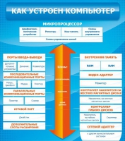 Стенд "Как устроен компьютер" - «globural.ru» - Томск