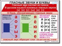 Русский язык. 1 класс. Комплект таблиц по русскому языку для начальной школы. Учебно-наглядные пособия - «globural.ru» - Томск