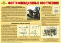 Плакат "Фортификационные сооружения" - «globural.ru» - Томск
