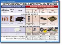 Основы информатики. Комплект таблиц по информатике для начальных классов, Учебно наглядные пособия. - «globural.ru» - Томск