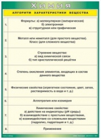 Таблица Алгоритм характеристики вещества 1000*1400 винил - «globural.ru» - Томск