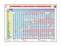 Электронно-справочный стенд "Растворимость кислот, оснований и солей в воде" адаптивный, с сенсорным пультом управления и планшетом со шрифтом Брайля (химия) - «globural.ru» - Томск