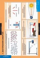Физика. 8 класс (комплект таблиц) - «globural.ru» - Томск