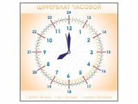 Панно демонстрационное маркерное "Циферблат часовой" - «globural.ru» - Томск