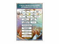 Стенд "Схема приготовления дрожжевого теста" - «globural.ru» - Томск