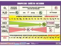 Таблица демонстрационная "Химические свойства металлов" (винил 100х140) - «globural.ru» - Томск