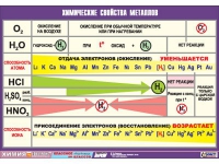 Таблица демонстрационная "Химические свойства металлов" (винил 70x100) - «globural.ru» - Томск