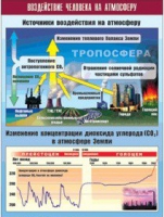 Таблица демонстрационная "Воздействие человека на атмосферу" (винил 100x140) - «globural.ru» - Томск