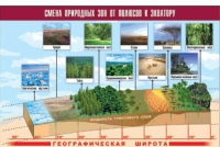 Таблица демонстрационная "Смена природных зон от полюсов к экватору" (винил 100x140) - «globural.ru» - Томск