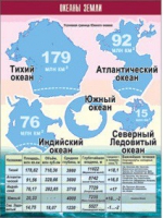 Таблица демонстрационная "Океаны Земли" (винил 100x140) - «globural.ru» - Томск