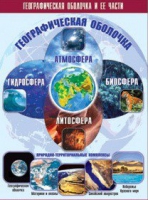 Таблица демонстрационная "Географическая оболочка и ее части" (винил 100x140) - «globural.ru» - Томск