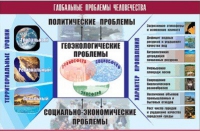 Таблица демонстрационная "Глобальные проблемы человечества" (винил 70x100) - «globural.ru» - Томск