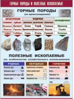 Таблица демонстрационная "Горные породы и полезные ископаемые" (винил 100x140) - «globural.ru» - Томск