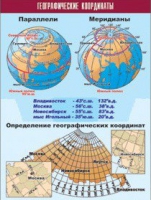 Таблица демонстрационная "Географические координаты" (винил 70x100) - «globural.ru» - Томск