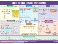 Таблица демонстрационная "Общие сведения о группах углеводородов" (винил 70х100) - «globural.ru» - Томск