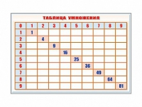 Фрагмент (демонстрационный) маркерный "Таблица умножения" - «globural.ru» - Томск