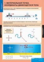 Физика. 9 класс (комплект таблиц) - «globural.ru» - Томск