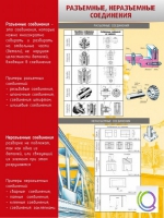 Стенд "Разъемные, неразъемные соединения" - «globural.ru» - Томск