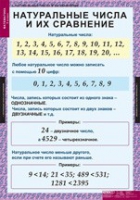 Математика 5 класс (комплект таблиц) - «globural.ru» - Томск