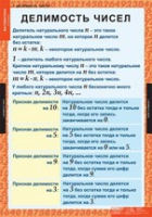 Математика 6 класс (комплект таблиц) - «globural.ru» - Томск