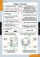 Черчение (комплект плакатов) - «globural.ru» - Томск