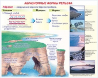Плакаты и таблицы по геoграфии России - «globural.ru» - Томск