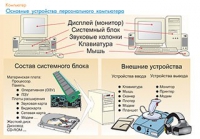 Плакаты и таблицы по информатике - «globural.ru» - Томск