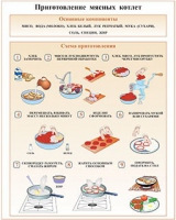 Плакаты и таблицы по кулинарии - «globural.ru» - Томск