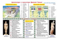 Плакаты и таблицы по мировой художественной культуре - «globural.ru» - Томск