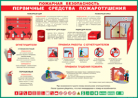 Таблица Пожарная безопасность Первичные средства пожаротушения 1000*1400 винил - «globural.ru» - Томск