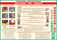 Таблица Действия при пожаре	 1000*1400 винил - «globural.ru» - Томск