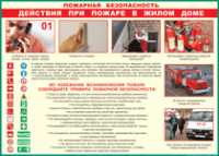 Таблица Действия при пожаре в жилом доме 1000*1400 винил - «globural.ru» - Томск