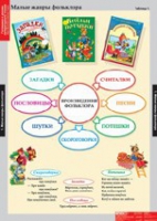 Литературное чтение 1 класс (комплект таблиц) - «globural.ru» - Томск