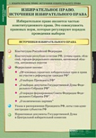 Правоведение. Избирательное право (комплект таблиц) - «globural.ru» - Томск