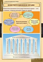 Правоведение. Конституционное право (комплект таблиц) - «globural.ru» - Томск