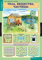 Окружающий мир 3 класс (комплект таблиц) - «globural.ru» - Томск