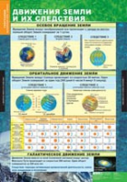 География. Начальный курс 6 класс (комплект таблиц) - «globural.ru» - Томск