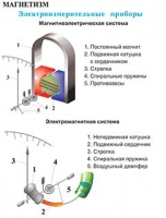 Плакаты и таблицы по физике - «globural.ru» - Томск