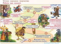 Плакаты и таблицы по чтению и начальному литературному образованию, 4 класс  - «globural.ru» - Томск