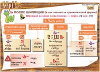 Плакаты и таблицы по русскому языку - «globural.ru» - Томск